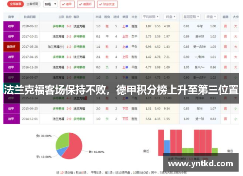 法兰克福客场保持不败，德甲积分榜上升至第三位置