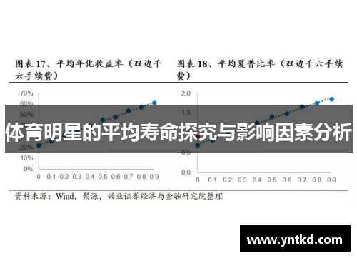 体育明星的平均寿命探究与影响因素分析