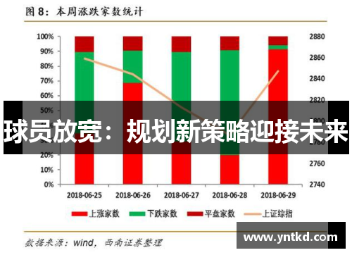 球员放宽：规划新策略迎接未来